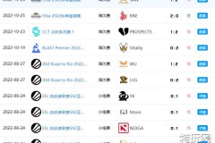 Cloud9俄罗斯阵容宣告失败，俱乐部宣布重组国际纵队